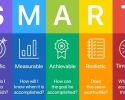 Lập kế hoạch chiến lược đột phá cho doanh nghiệp với mô hình SMART