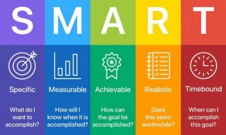 Lập kế hoạch chiến lược đột phá cho doanh nghiệp với mô hình SMART