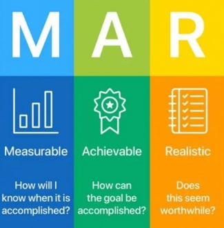 Lập kế hoạch chiến lược đột phá cho doanh nghiệp với mô hình SMART