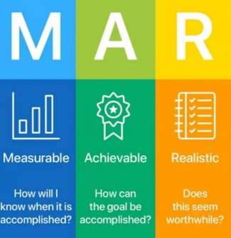 Lập kế hoạch chiến lược đột phá cho doanh nghiệp với mô hình SMART