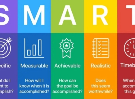 Lập kế hoạch chiến lược đột phá cho doanh nghiệp với mô hình SMART