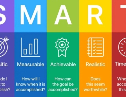 Lập kế hoạch chiến lược đột phá cho doanh nghiệp với mô hình SMART